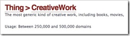 CreativeWork_usage